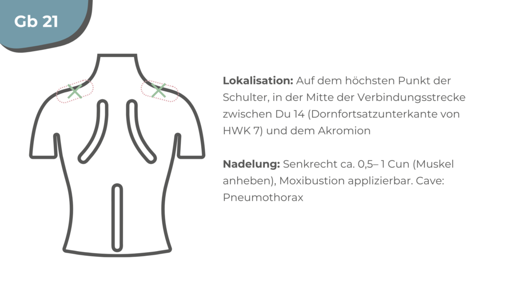 Bochum Heilpraktikerin für Akupunktur